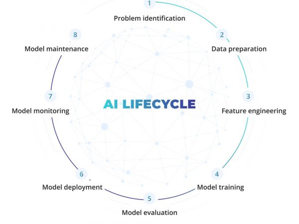 AI-LIFECYCLE_Juan Gómez